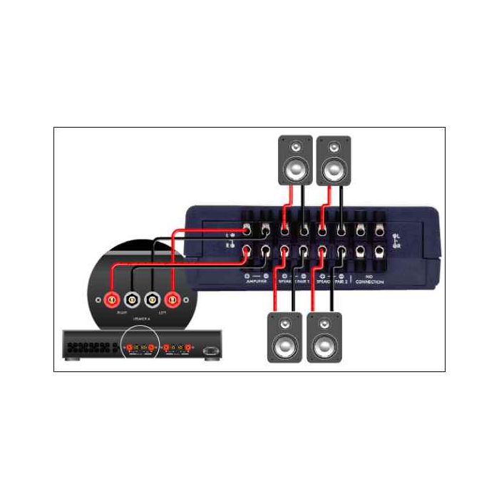 QED SS20 2 Way Speaker Switch
